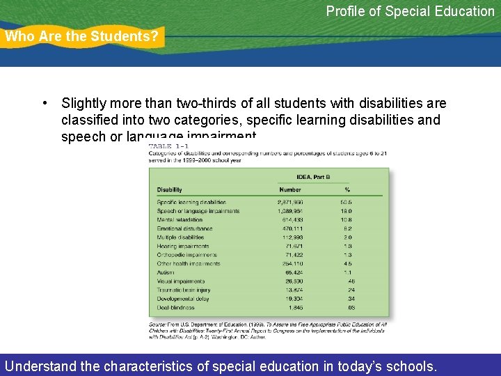 Profile of Special Education Who Are the Students? • Slightly more than two-thirds of