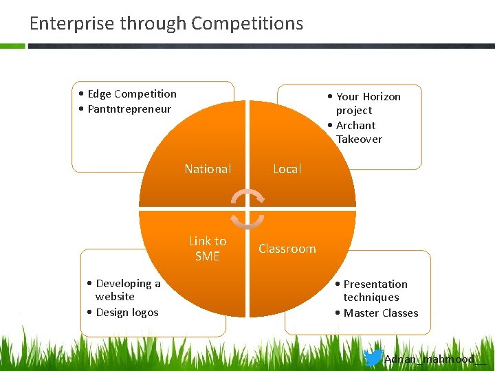 Enterprise through Competitions • Edge Competition • Pantntrepreneur • Developing a website • Design