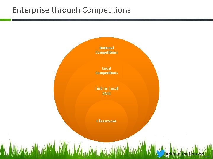 Enterprise through Competitions National Competitions Local Competitions Link to Local SME Classroom Adnan_mahmood__ 