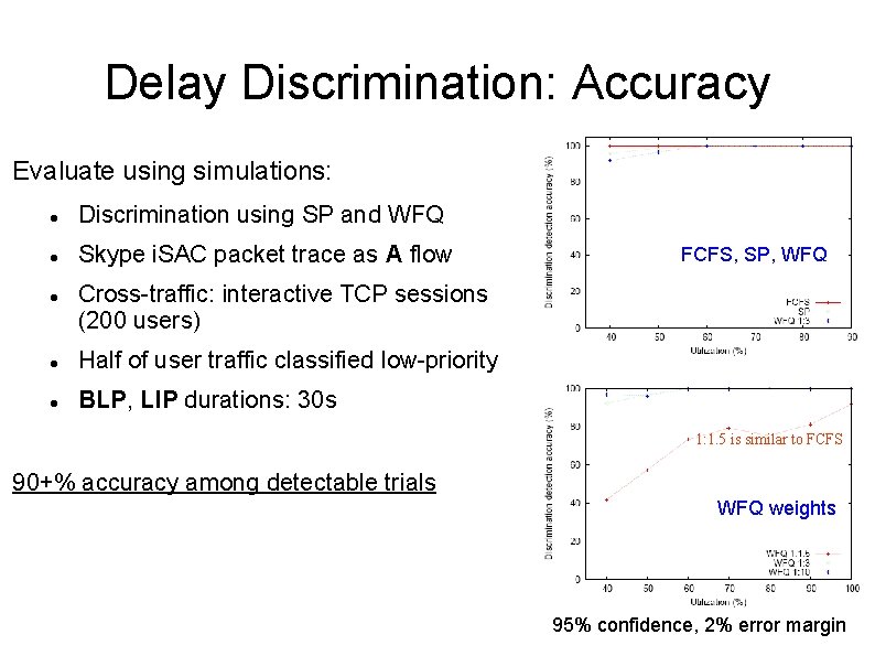Delay Discrimination: Accuracy Evaluate using simulations: Discrimination using SP and WFQ Skype i. SAC