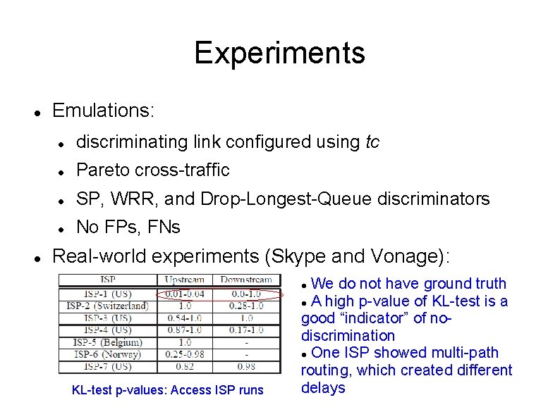 Experiments Emulations: discriminating link configured using tc Pareto cross-traffic SP, WRR, and Drop-Longest-Queue discriminators