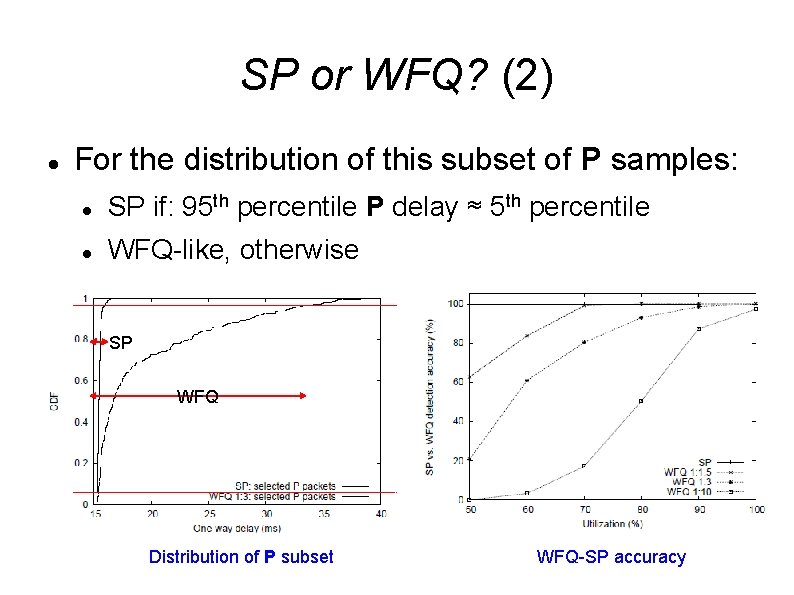 SP or WFQ? (2) For the distribution of this subset of P samples: SP