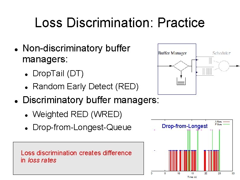 Loss Discrimination: Practice Non-discriminatory buffer managers: Drop. Tail (DT) Random Early Detect (RED) Discriminatory