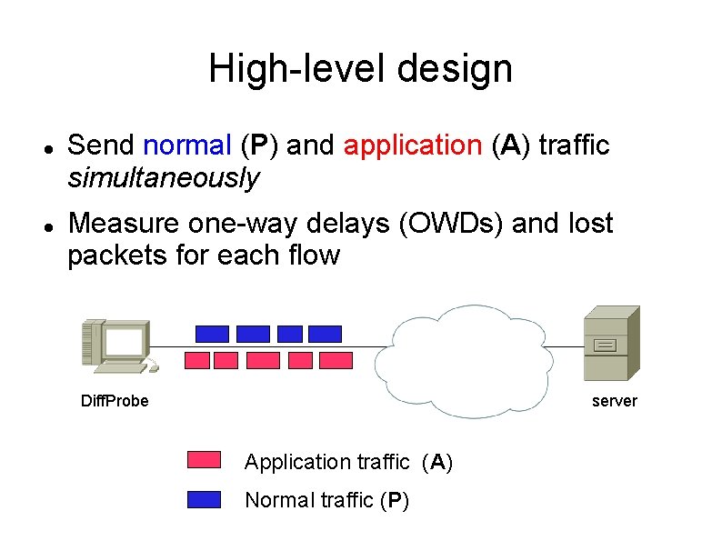 High-level design Send normal (P) and application (A) traffic simultaneously Measure one-way delays (OWDs)