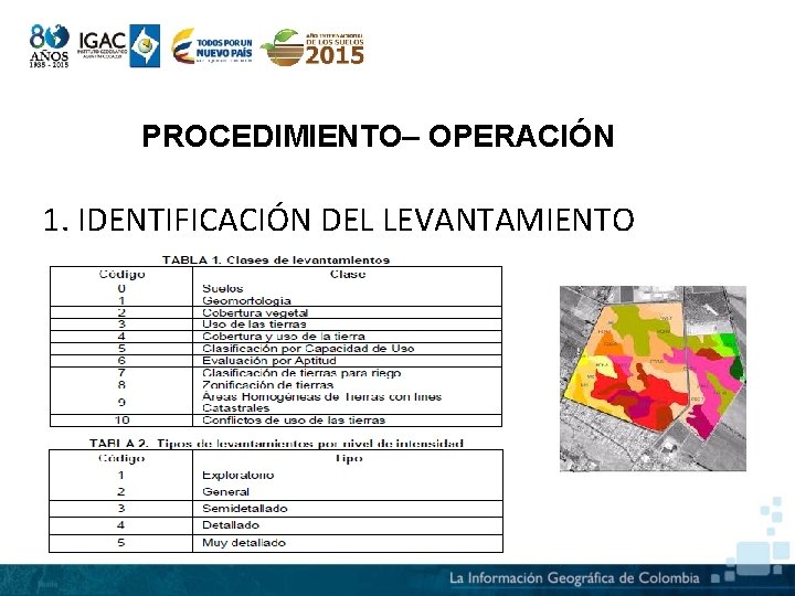 PROCEDIMIENTO– OPERACIÓN 1. IDENTIFICACIÓN DEL LEVANTAMIENTO 