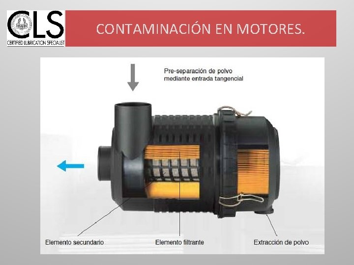 CONTAMINACIÓN EN MOTORES. 