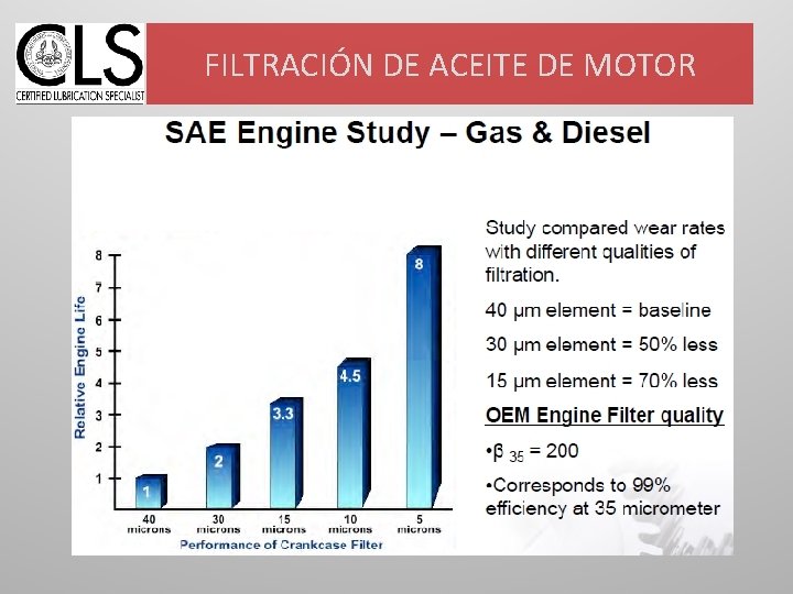 FILTRACIÓN DE ACEITE DE MOTOR 