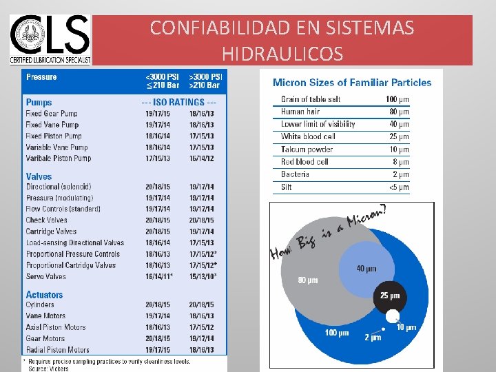 CONFIABILIDAD EN SISTEMAS HIDRAULICOS 