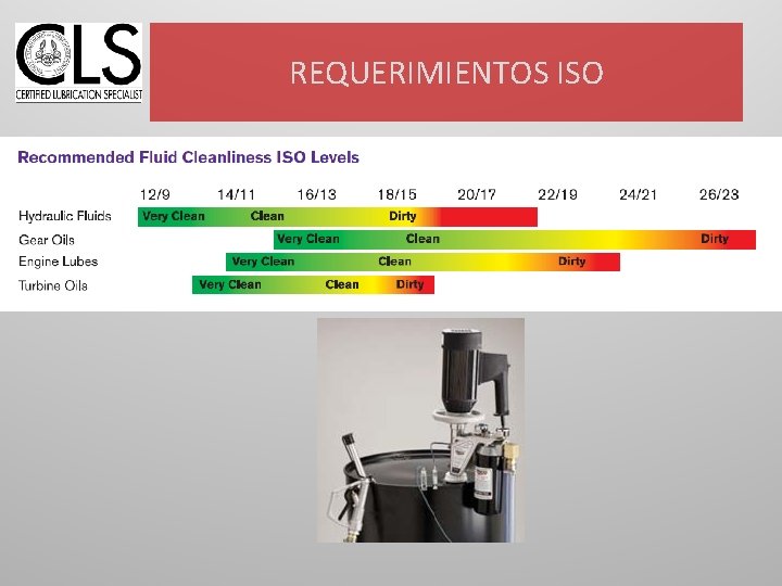 REQUERIMIENTOS ISO 