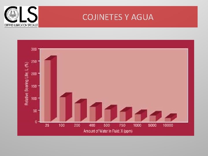 COJINETES Y AGUA 