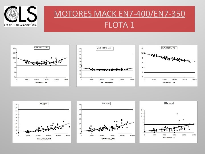 MOTORES MACK EN 7 -400/EN 7 -350 FLOTA 1 