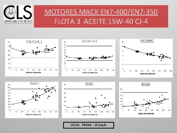 MOTORES MACK EN 7 -400/EN 7 -350 FLOTA 3 ACEITE 15 W-40 CJ-4 VELOC.