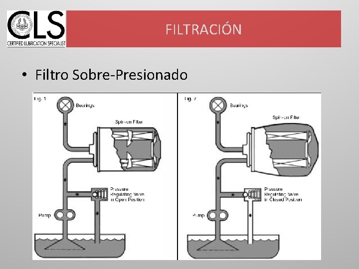 FILTRACIÓN • Filtro Sobre-Presionado 