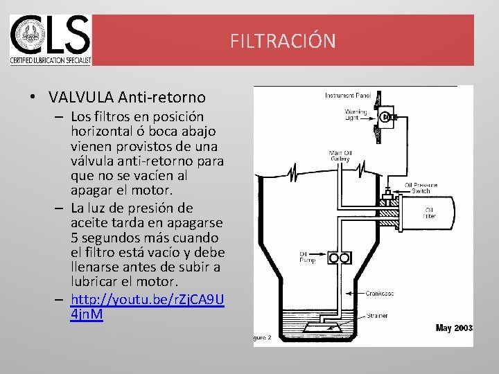 FILTRACIÓN • VALVULA Anti-retorno – Los filtros en posición horizontal ó boca abajo vienen