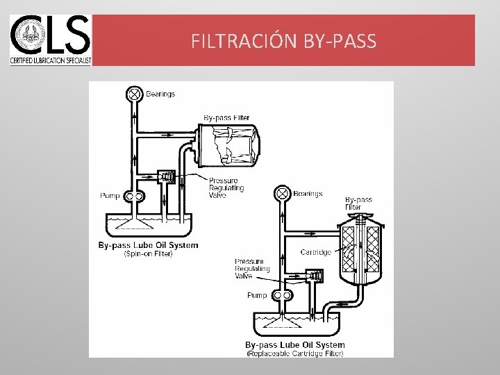 FILTRACIÓN BY-PASS 