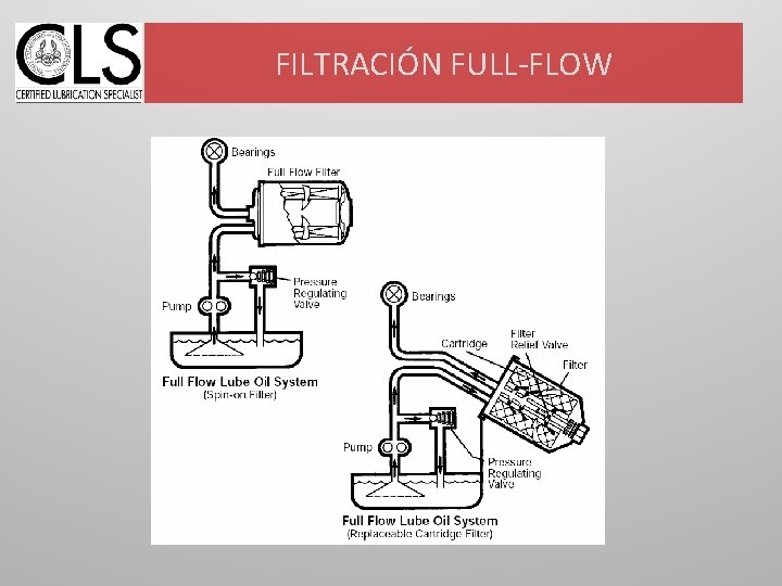 FILTRACIÓN FULL-FLOW 