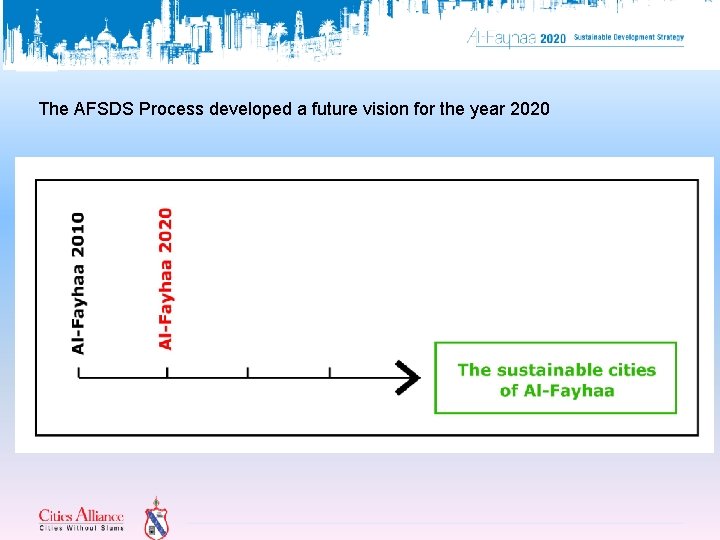 The AFSDS Process developed a future vision for the year 2020 
