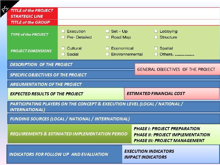 DESCRIPTION OF THE PROJECT GENERAL OBJECTIVES OF THE PROJECT SPECIFIC OBJECTIVES OF THE PROJECT