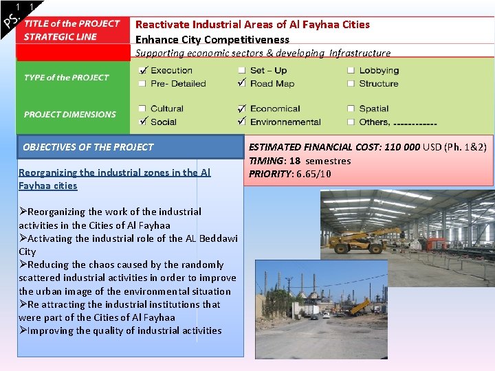 1 1 Reactivate Industrial Areas of Al Fayhaa Cities Enhance City Competitiveness Lessons learned