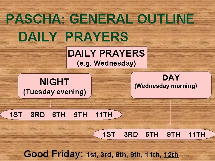 PASCHA: GENERAL OUTLINE DAILY PRAYERS (e. g. Wednesday) DAY NIGHT (Wednesday morning) (Tuesday evening)