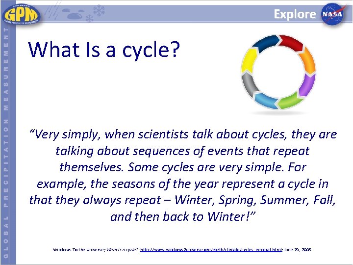 Explore What Is a cycle? “Very simply, when scientists talk about cycles, they are