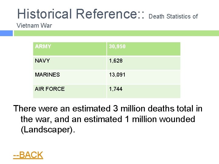 Historical Reference: : Death Statistics of Vietnam War ARMY 30, 950 NAVY 1, 628