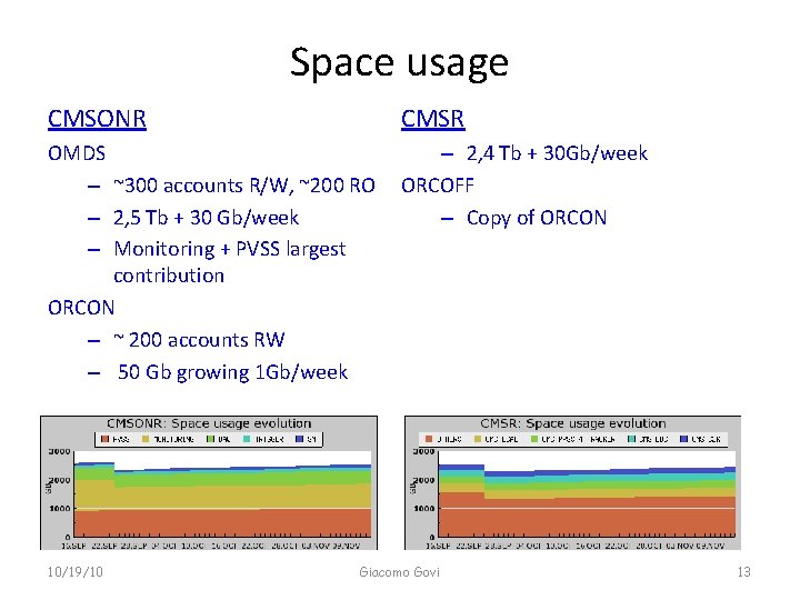 Space usage CMSONR CMSR OMDS – ~300 accounts R/W, ~200 RO – 2, 5