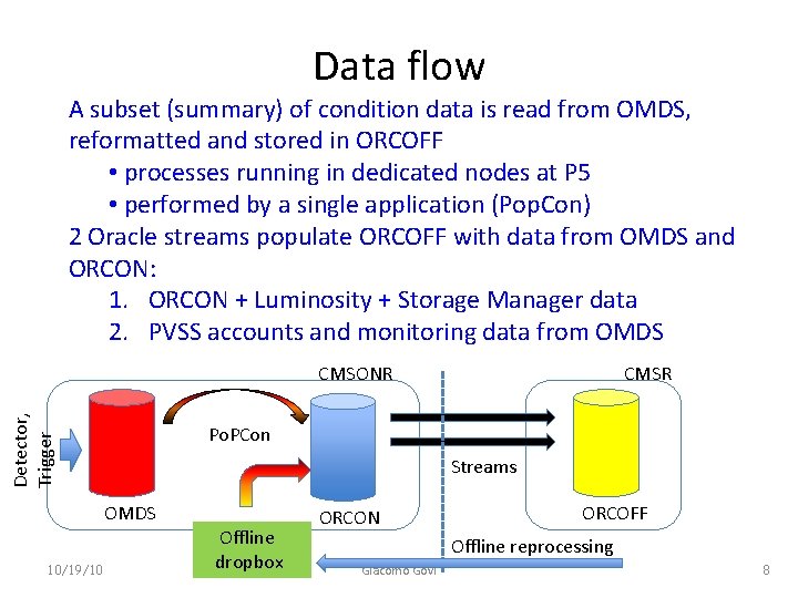 Data flow A subset (summary) of condition data is read from OMDS, reformatted and