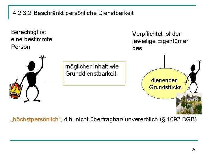 4. 2. 3. 2 Beschränkt persönliche Dienstbarkeit Berechtigt ist eine bestimmte Person Verpflichtet ist