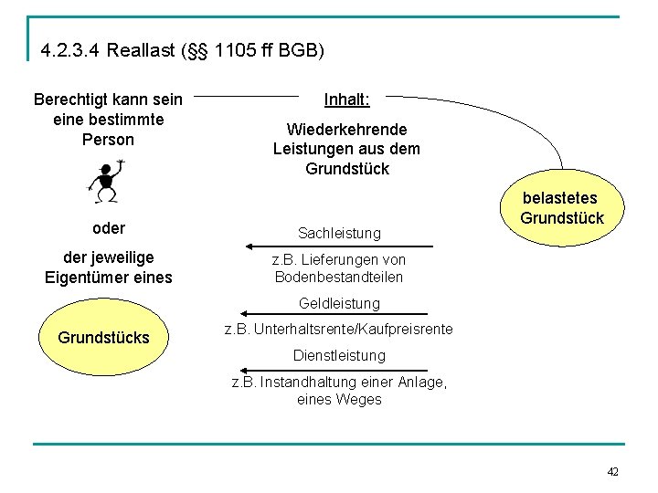 4. 2. 3. 4 Reallast (§§ 1105 ff BGB) Berechtigt kann sein eine bestimmte