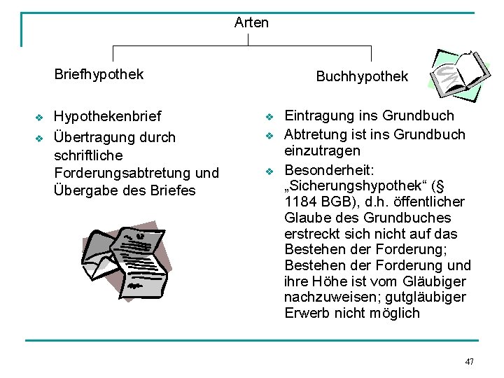 Arten Briefhypothek v v Hypothekenbrief Übertragung durch schriftliche Forderungsabtretung und Übergabe des Briefes Buchhypothek