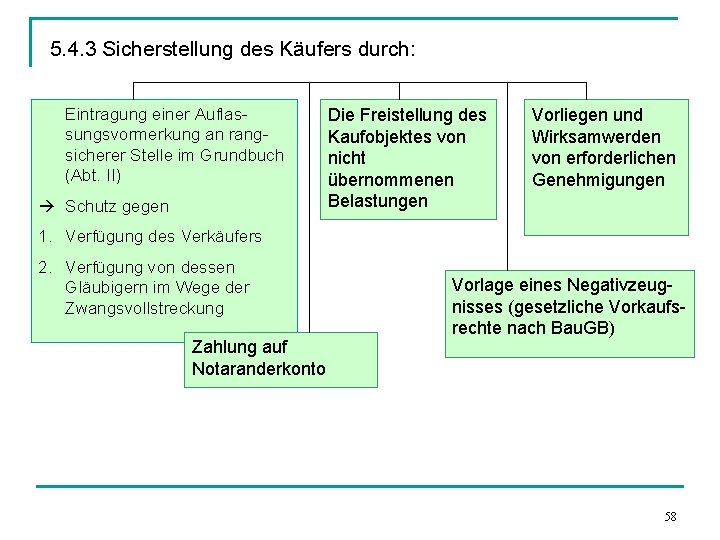 5. 4. 3 Sicherstellung des Käufers durch: Eintragung einer Auflassungsvormerkung an rangsicherer Stelle im