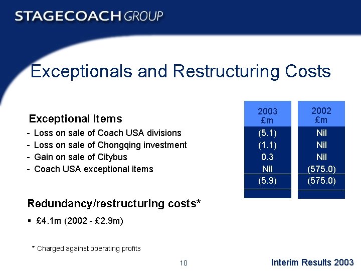 Exceptionals and Restructuring Costs Exceptional Items - Loss on sale of Coach USA divisions