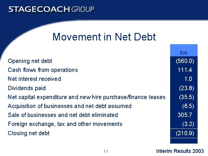 Movement in Net Debt £m Opening net debt (560. 0) Cash flows from operations