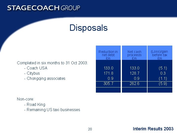 Disposals Completed in six months to 31 Oct 2003: - Coach USA - Citybus