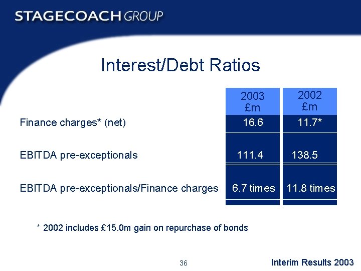 Interest/Debt Ratios 2002 £m 11. 7* 2003 £m 16. 6 Finance charges* (net) EBITDA
