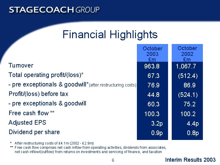 Financial Highlights October 2003 £m October 2002 £m 963. 8 1, 067. 7 Total