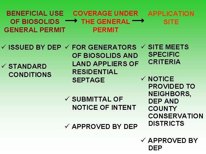 BENEFICIAL USE OF BIOSOLIDS GENERAL PERMIT COVERAGE UNDER THE GENERAL PERMIT APPLICATION SITE ü