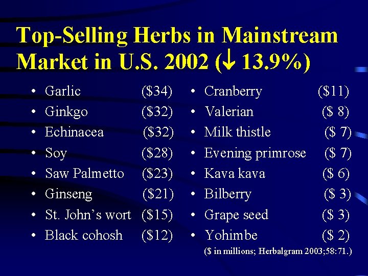 Herbal and Natural Medicines What You Should Know