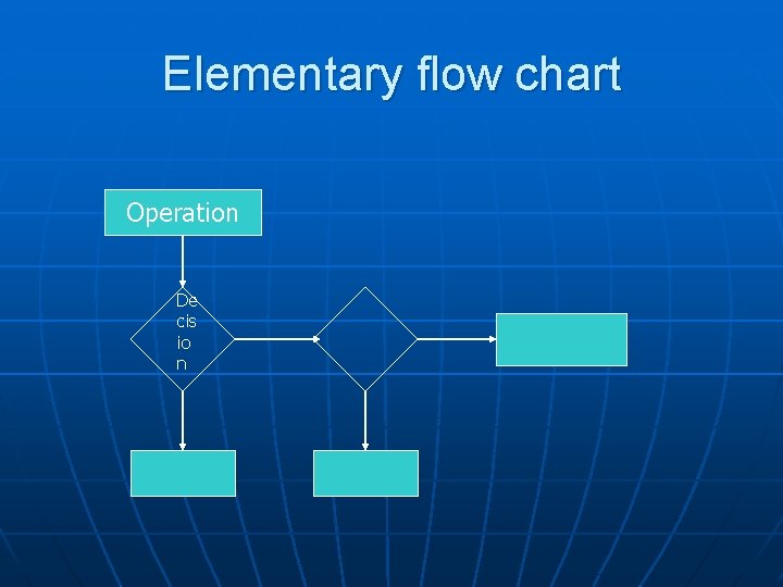 Elementary flow chart Operation De cis io n 