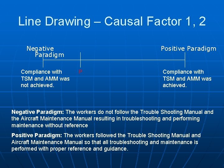 Line Drawing – Causal Factor 1, 2 Negative Paradigm Compliance with TSM and AMM