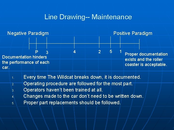 Line Drawing-- Maintenance Negative Paradigm P 3 Documentation hinders the performance of each car.