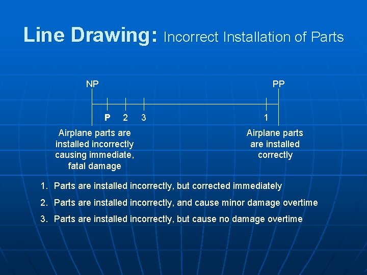 Line Drawing: Incorrect Installation of Parts NP PP P 2 Airplane parts are installed