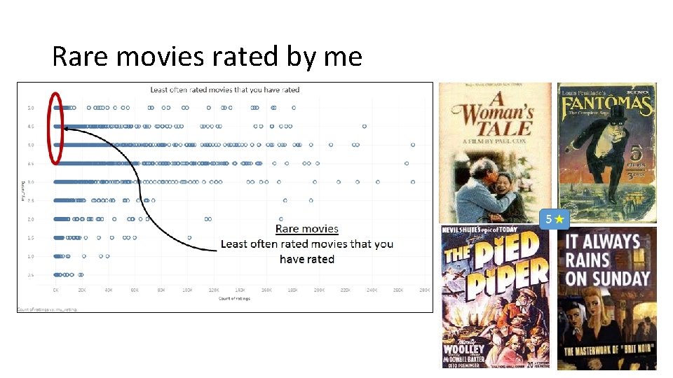 Rare movies rated by me 