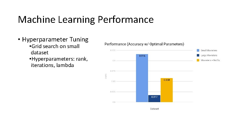 Machine Learning Performance • Hyperparameter Tuning • Grid search on small dataset • Hyperparameters: