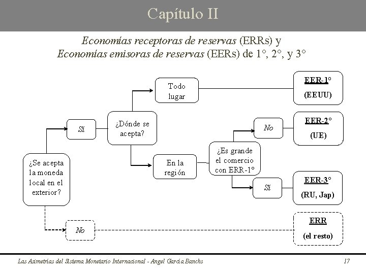 Capítulo II Economías receptoras de reservas (ERRs) y Economías emisoras de reservas (EERs) de