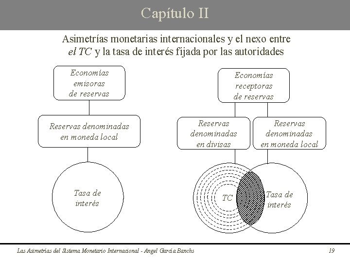 Capítulo II Asimetrías monetarias internacionales y el nexo entre el TC y la tasa