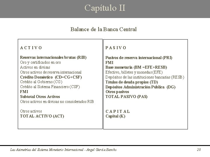 Capítulo II Balance de la Banca Central A C T I V O P
