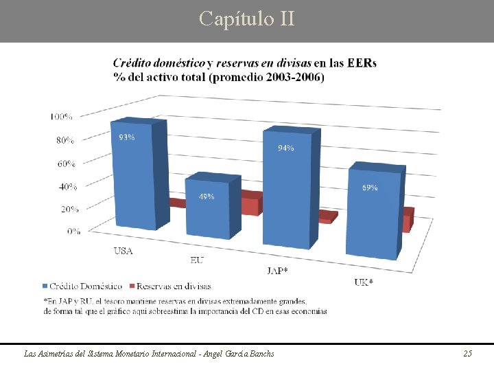 Capítulo II Las Asimetrías del Sistema Monetario Internacional - Angel García Banchs 25 