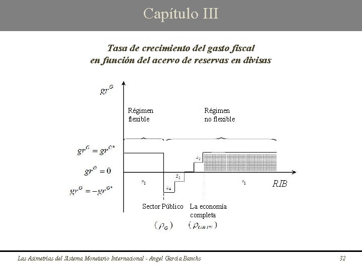 Capítulo III Tasa de crecimiento del gasto fiscal en función del acervo de reservas